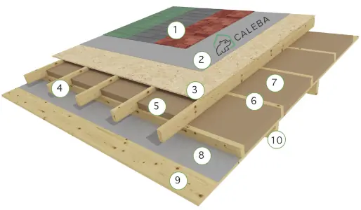 tetto ventilato